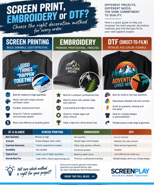 Screen Print, Embroidery or DTF? How to Choose the Right Decoration Method